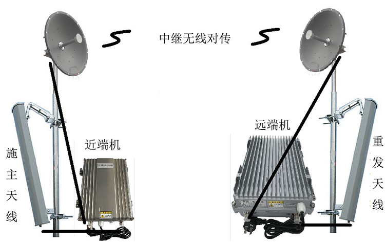 柳南智能无线拉远移频中继直放站近端机远端机